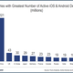 Image for article titled China now has more tablets and smartphones than the US